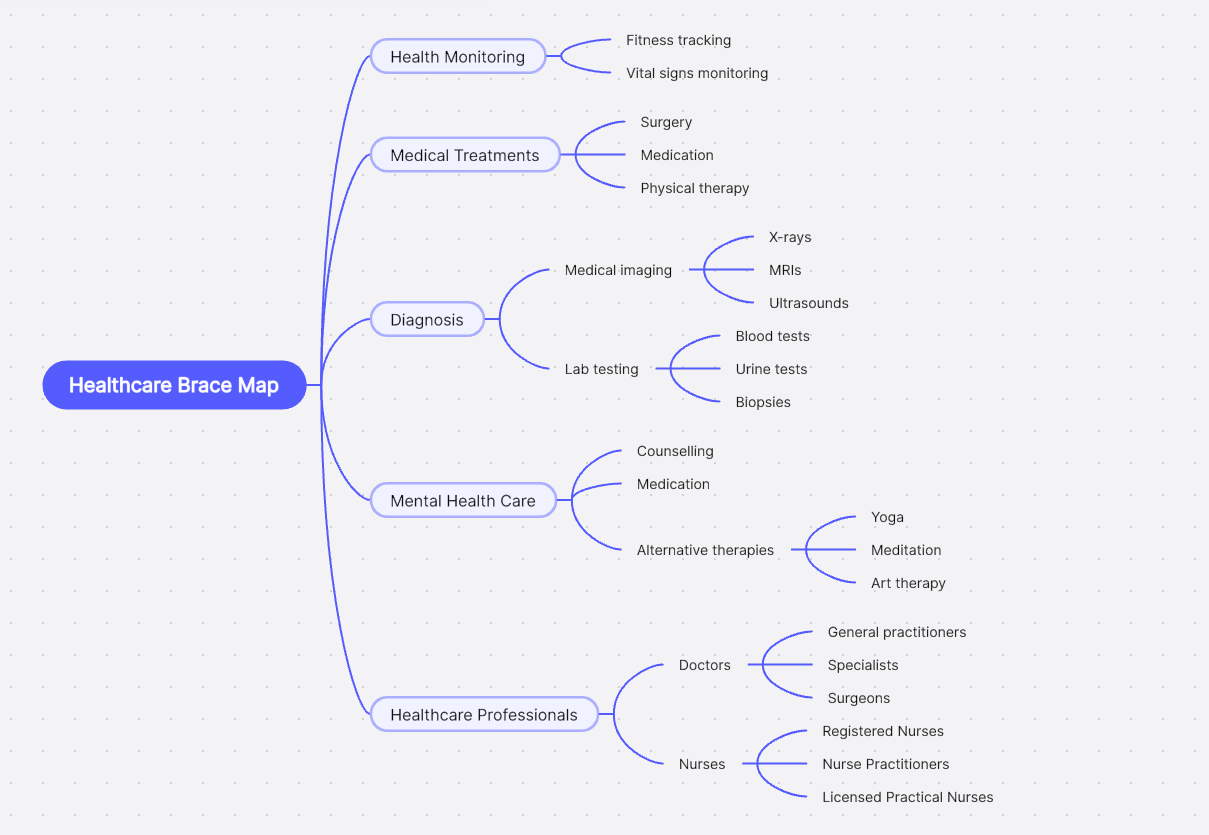 healthcare-brace-map.png