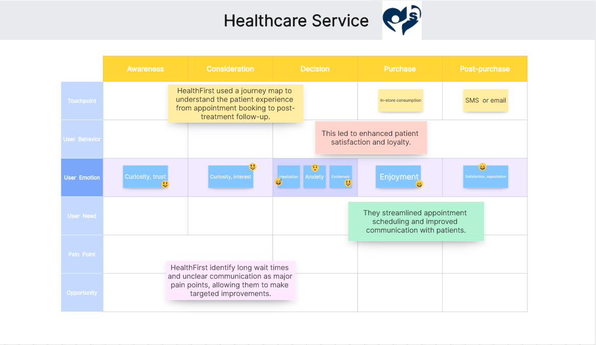 healthcare-service-customer-journey-map