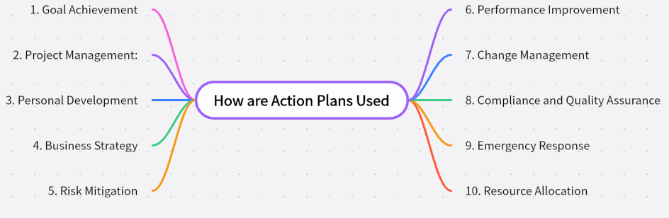 how-to-use-action-plan.png