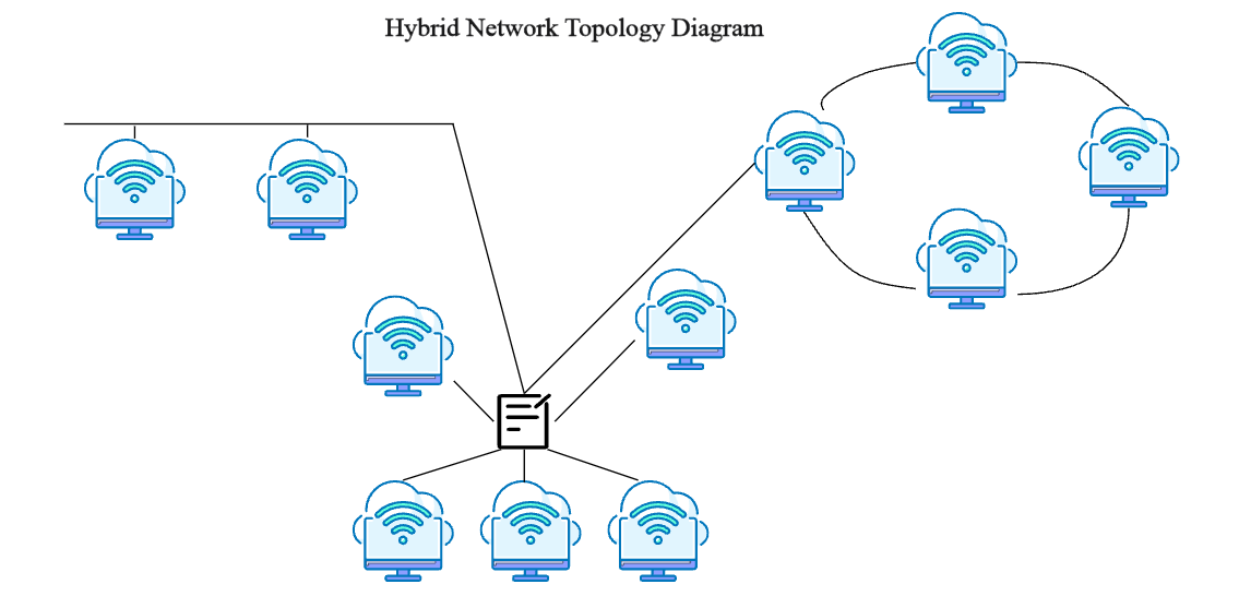 Exploring Network Topology Diagrams: A Quick Guide to Types