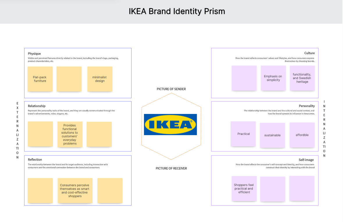 ikea-brand-identity.png