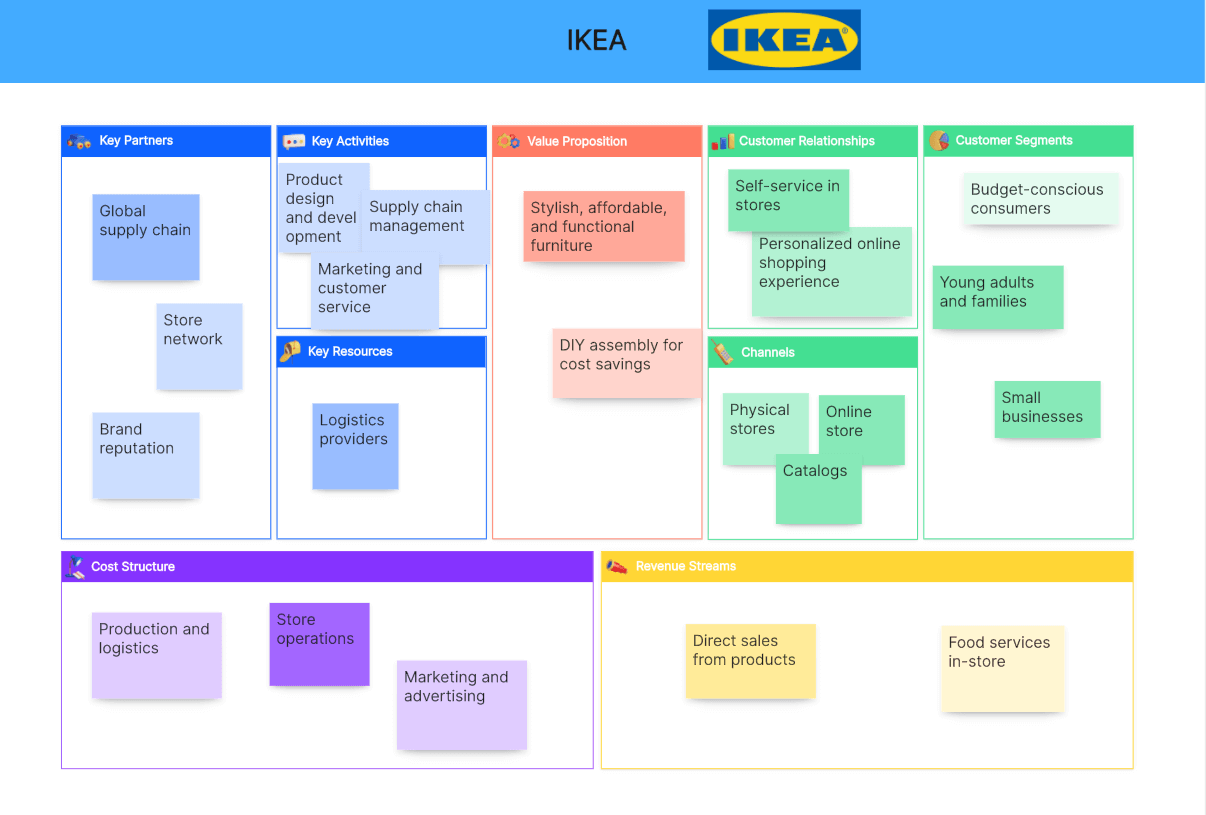 ikea