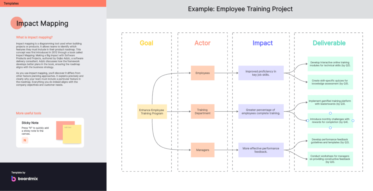 impact-mapping-template