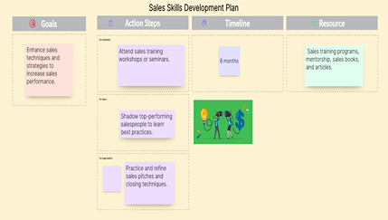 10 Free Individual Development Plan Examples: Unlocking Employee Potential