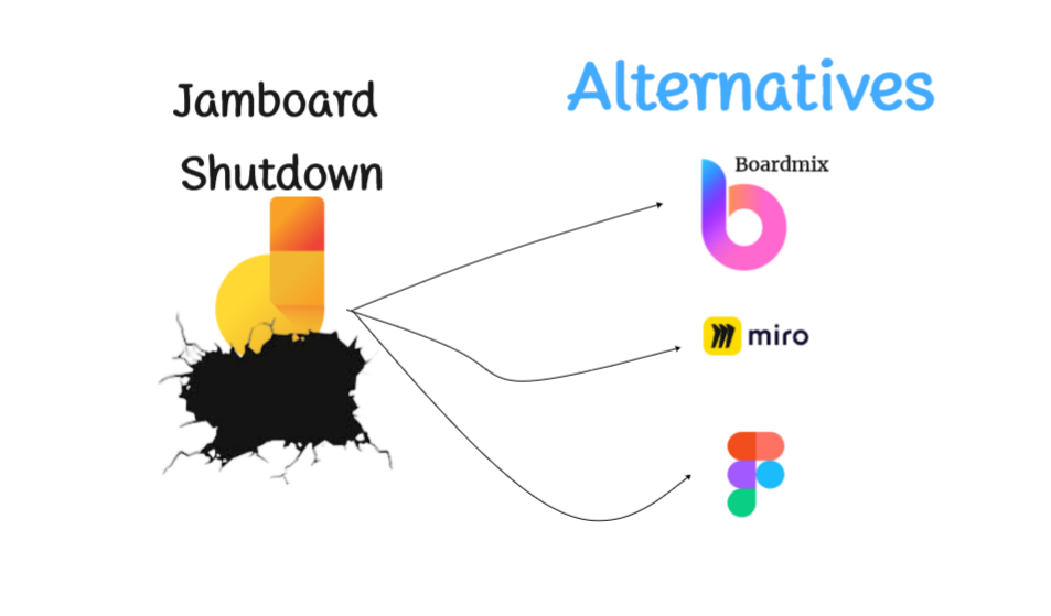 Best Jamboard Alternatives: Preparing for the Shutdown