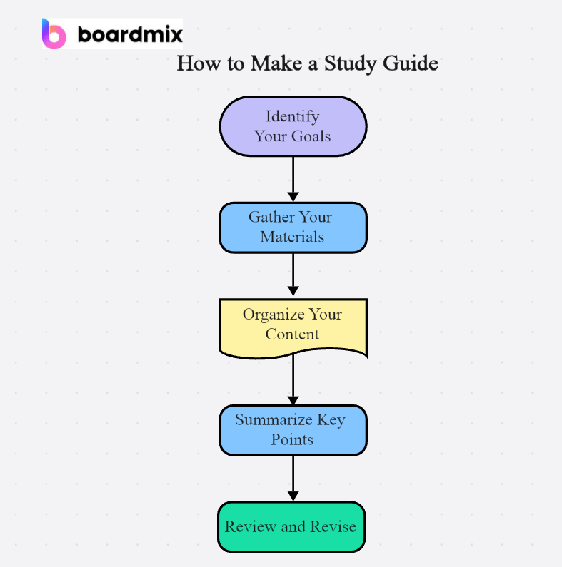 make-study-guide.png