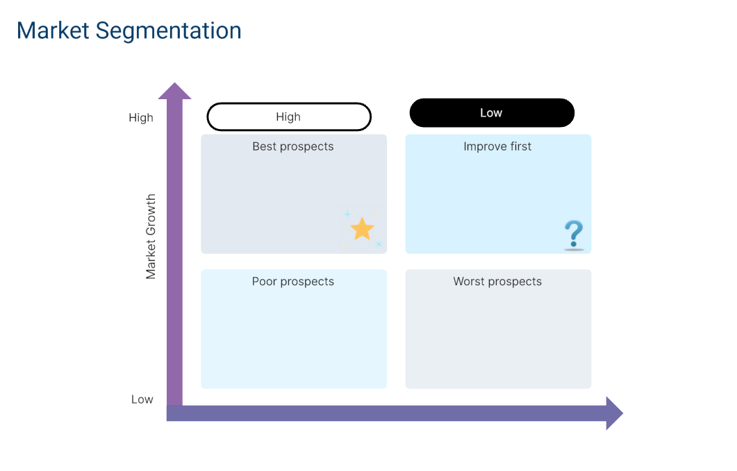 Market Segmentation Examples: Definition, Free Templates, and Benefits