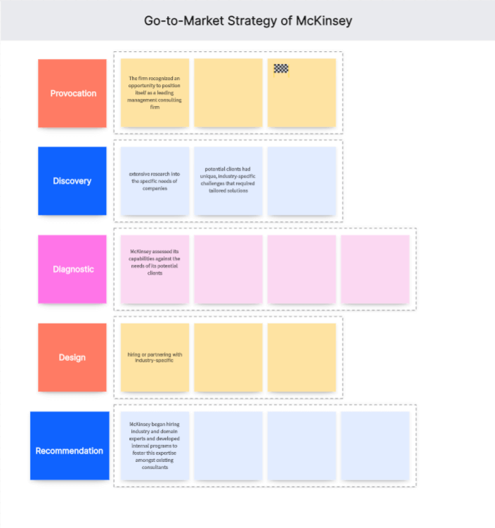 mckinsey-gtm-strategy.png