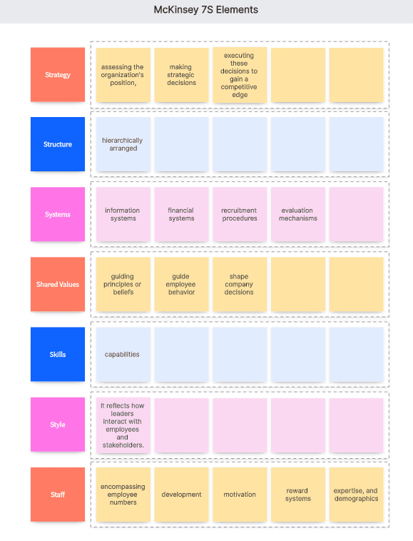 mckinsey7s-elements.png