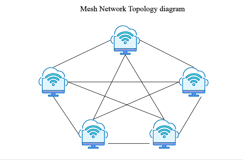 mesh-topology.png