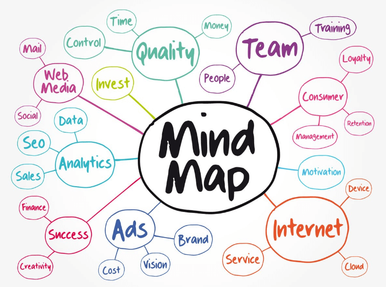 mind map google docs