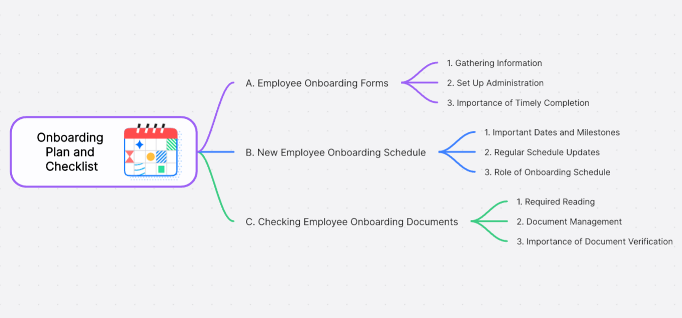 onboarding-checklist.png