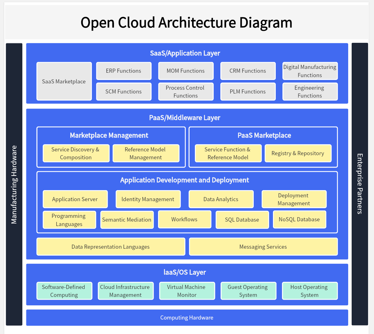 Architecture Diagram Template Tool Edit Online For Free