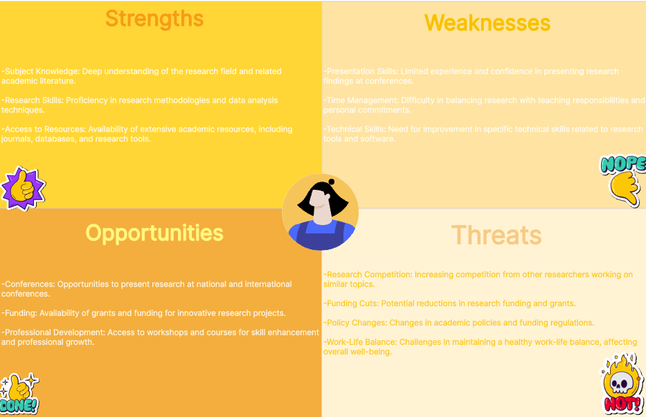 personal-swot-analysis-academic