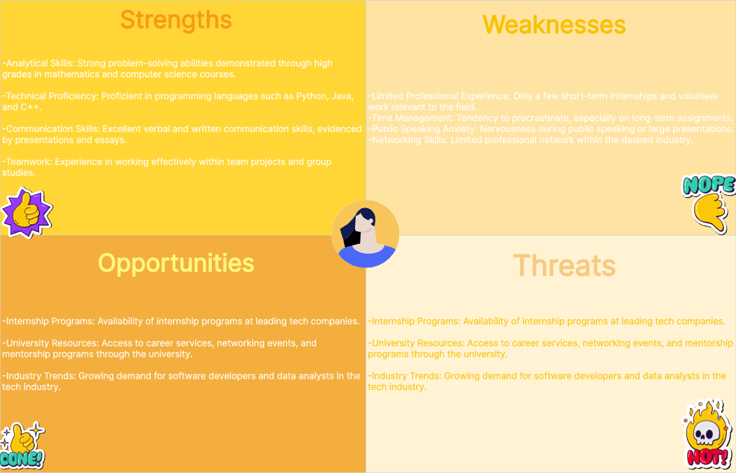 personal-swot-analysis-student