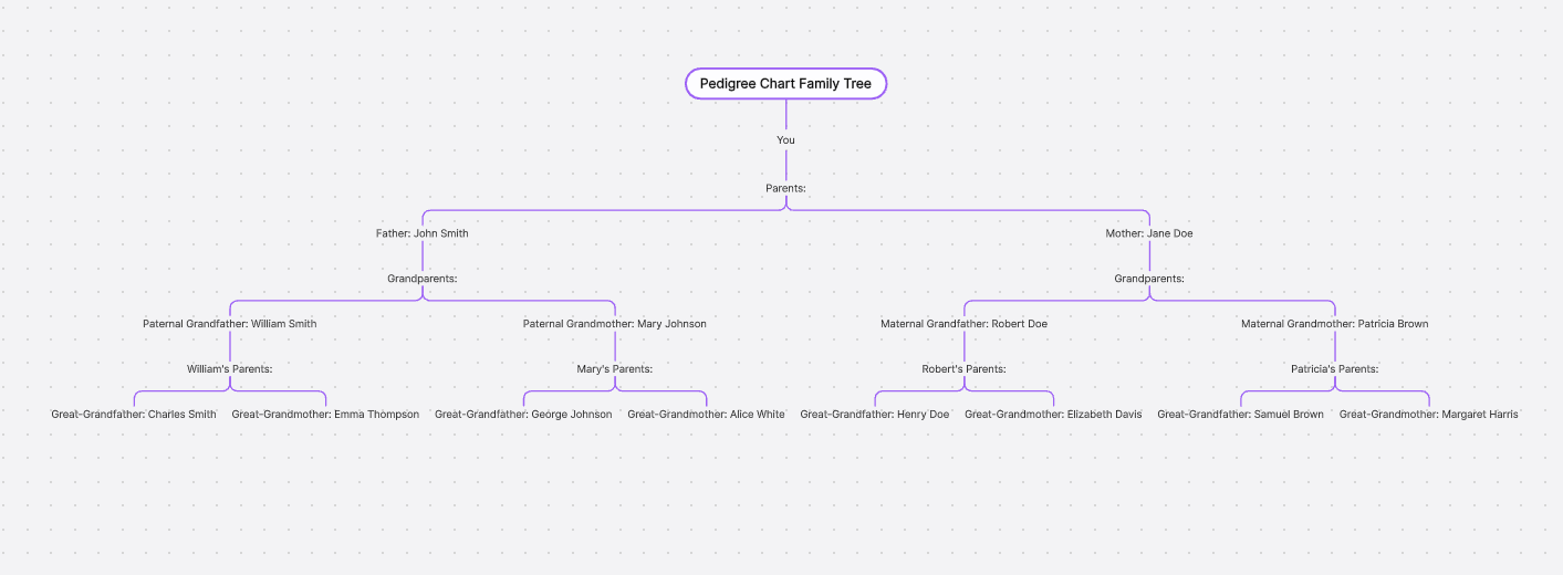 predigree-familytree.png