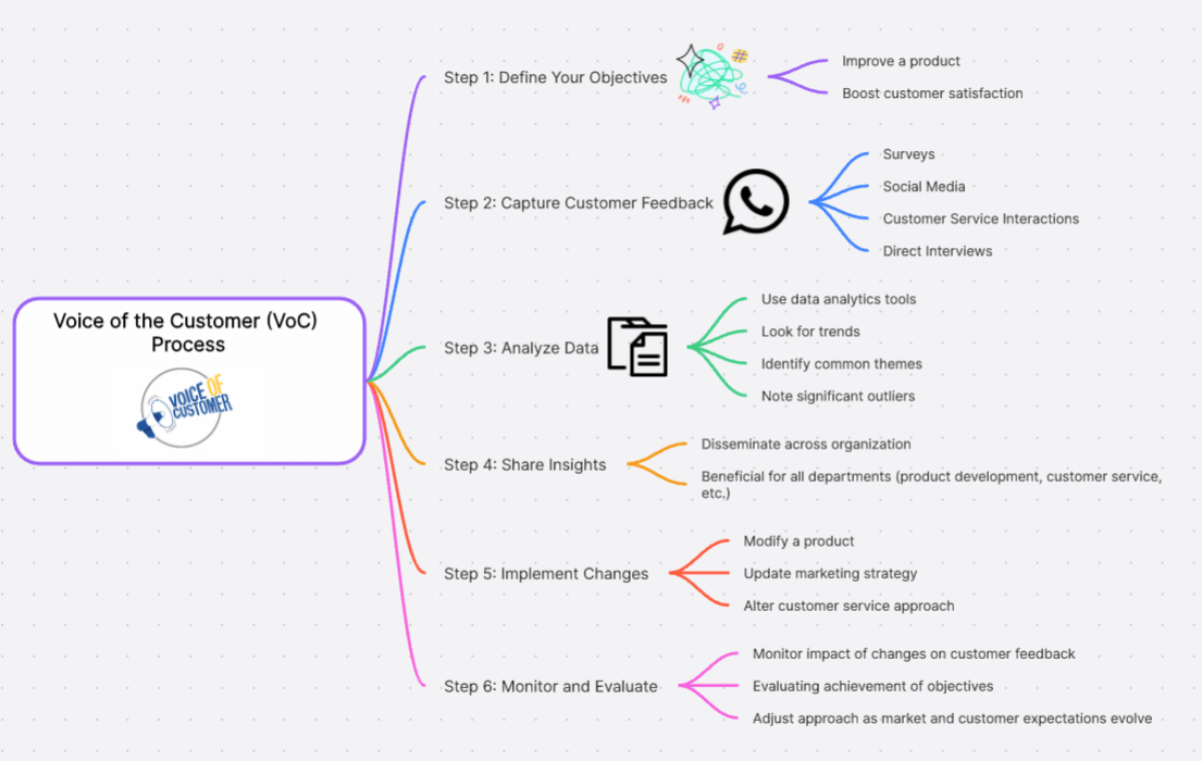 process-voc-customer.png