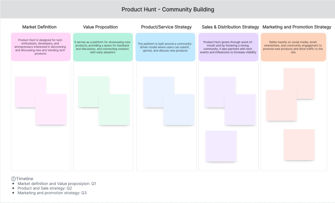 product-hunt-gtm-strategy.png