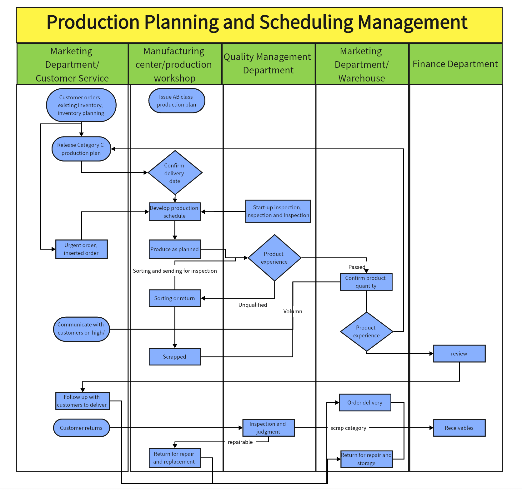 20 Free Flowchart Templates for Streamlining Your Workflow