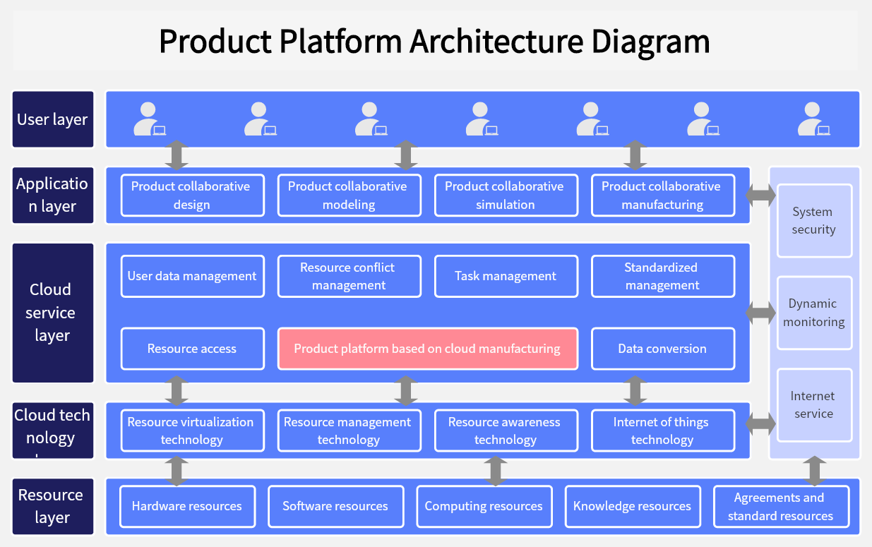 product-platform-architecture-diagram