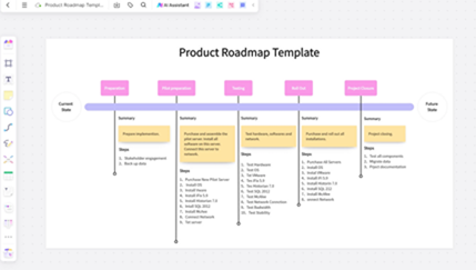 Mastering Product Roadmaps: Tips for Success