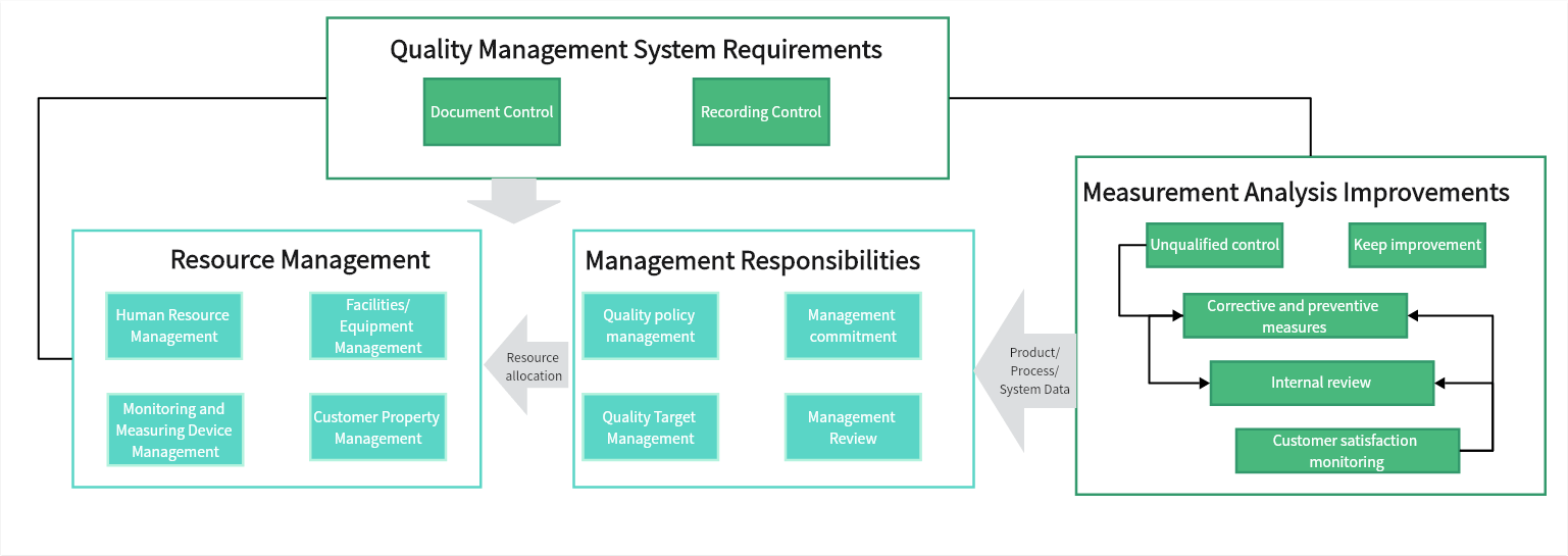 productquality-systemdiagram.png