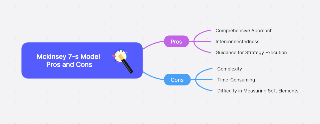 pros-cons-mckinsey7s.png