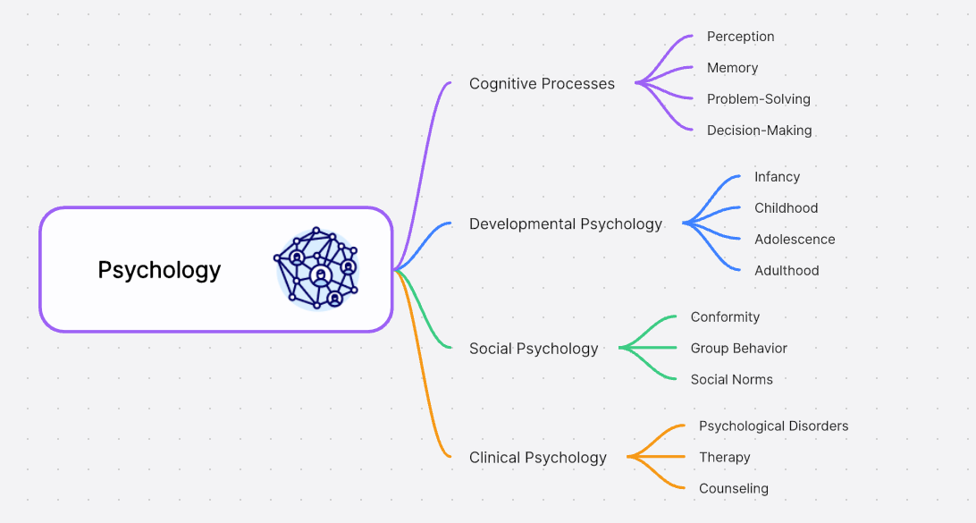 psychology-brace-map.png