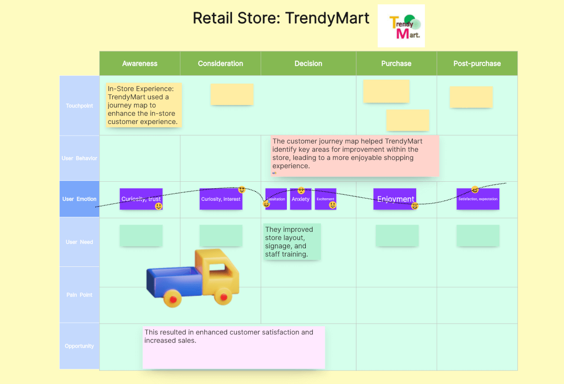 retail-store-customer-journey-map