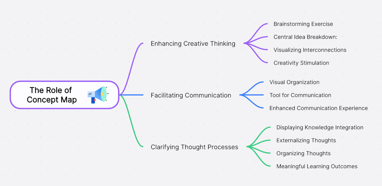 role-concept-map.png