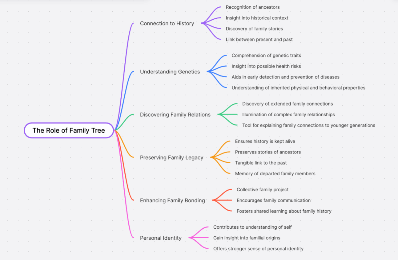 role-familytree.png