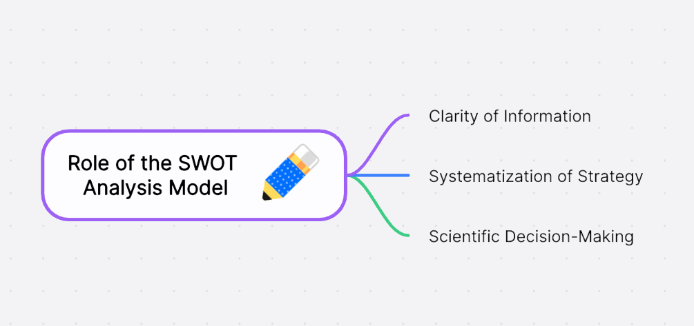 role-swot-analysis.png