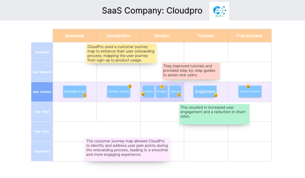 sasa-company-customer-journey-map