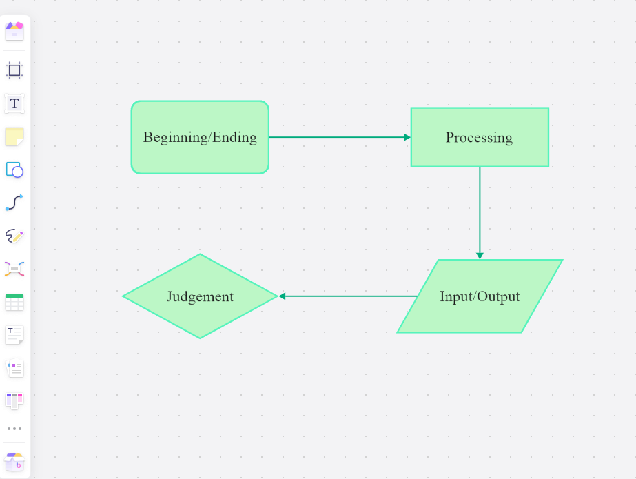 shape-program-flowchart