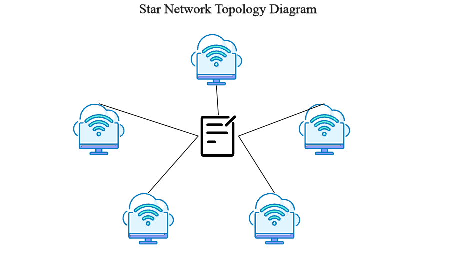 start-topology.png