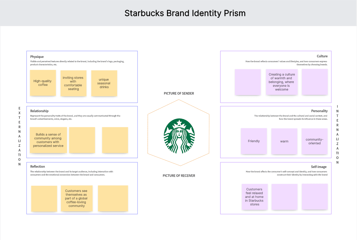 startbucks-brand-identity.png