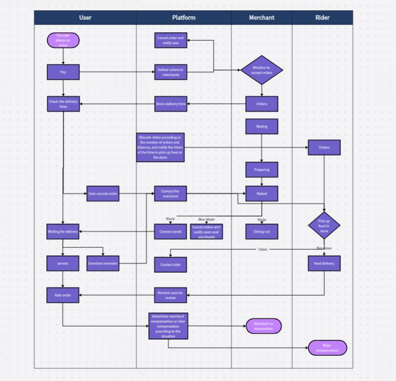 swimlane-diagram.png