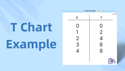 T Chart Examples for Different Scenarios: Free Examples and Step Guide