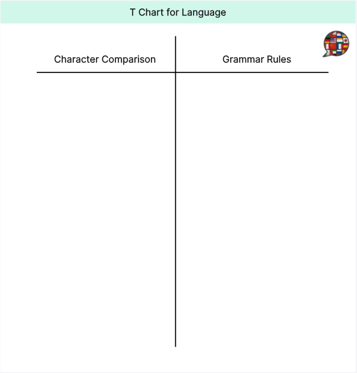 t-chart-language