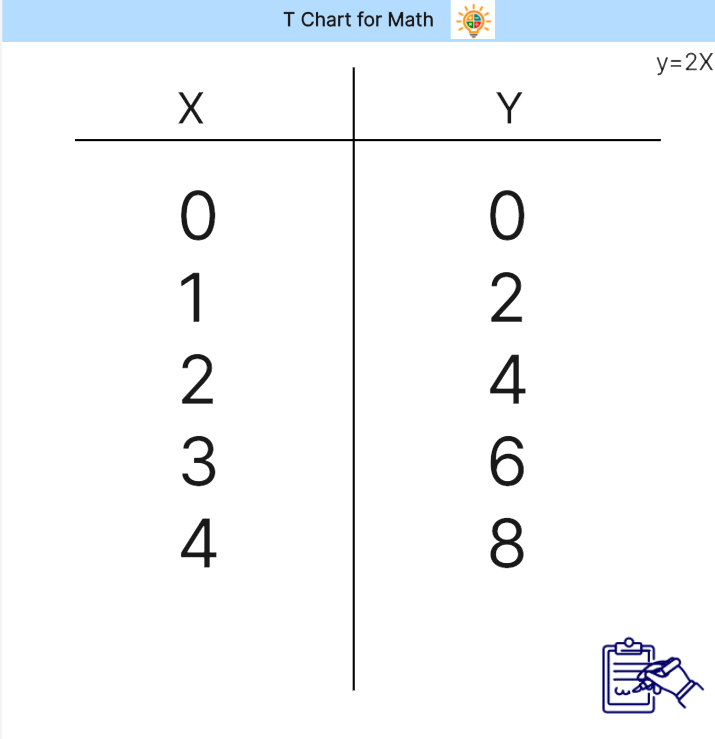 t-chart-math