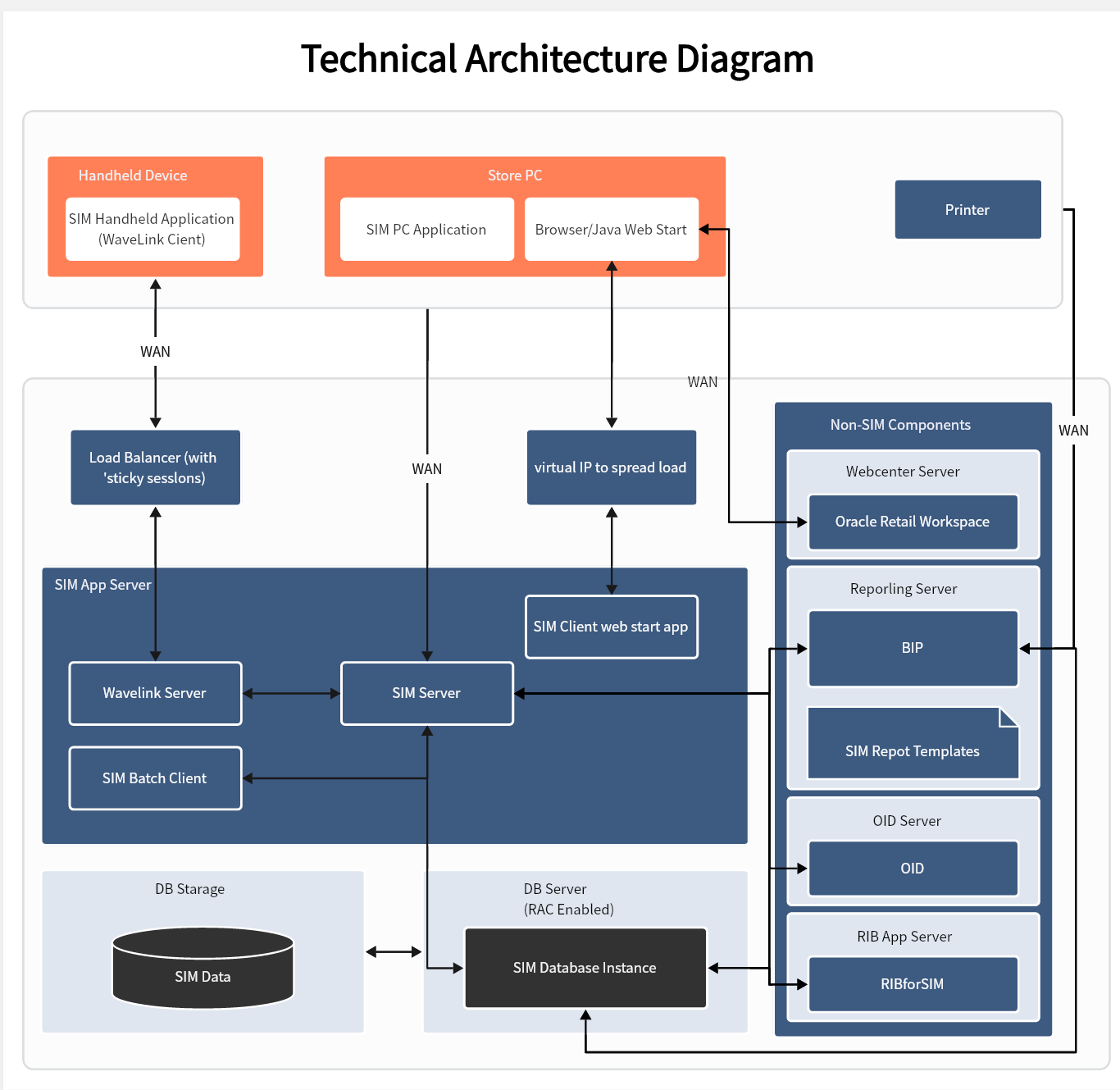 technical-architecture-diagram