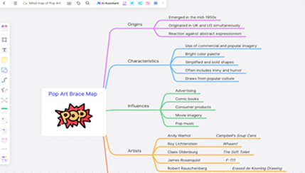 What is Brace Map: A Thinking Map for Clarity