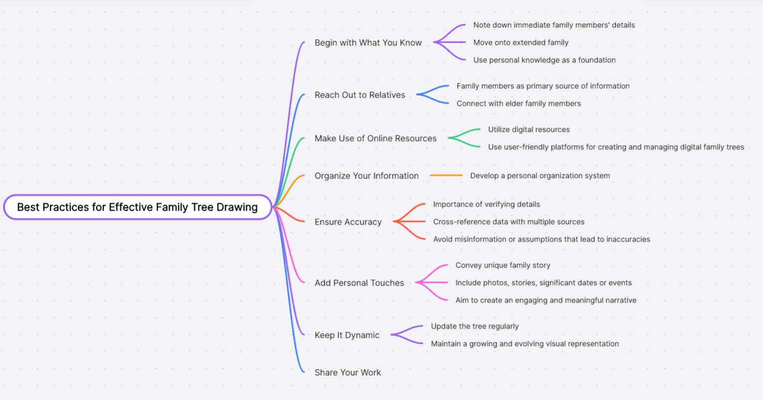 tips-family-tree