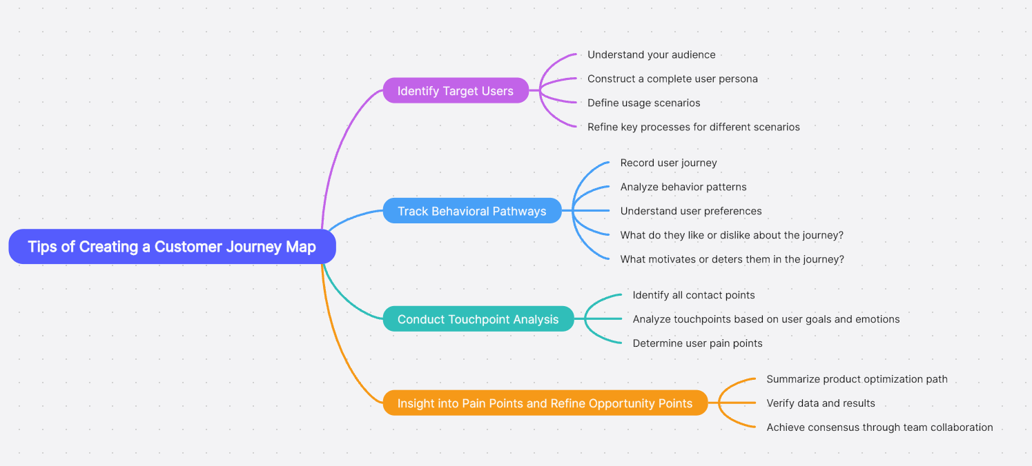 tips-journey-map.png