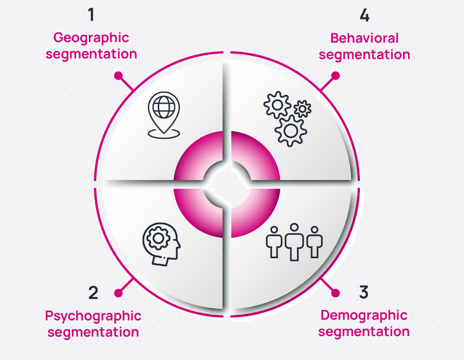 type-market-segmentation