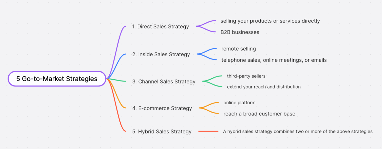 types-gtm-strategy.png