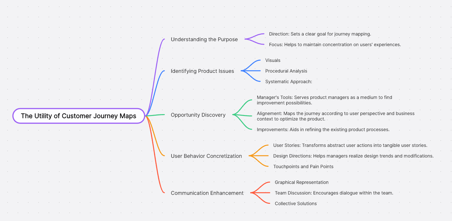 utility-journey-map.png