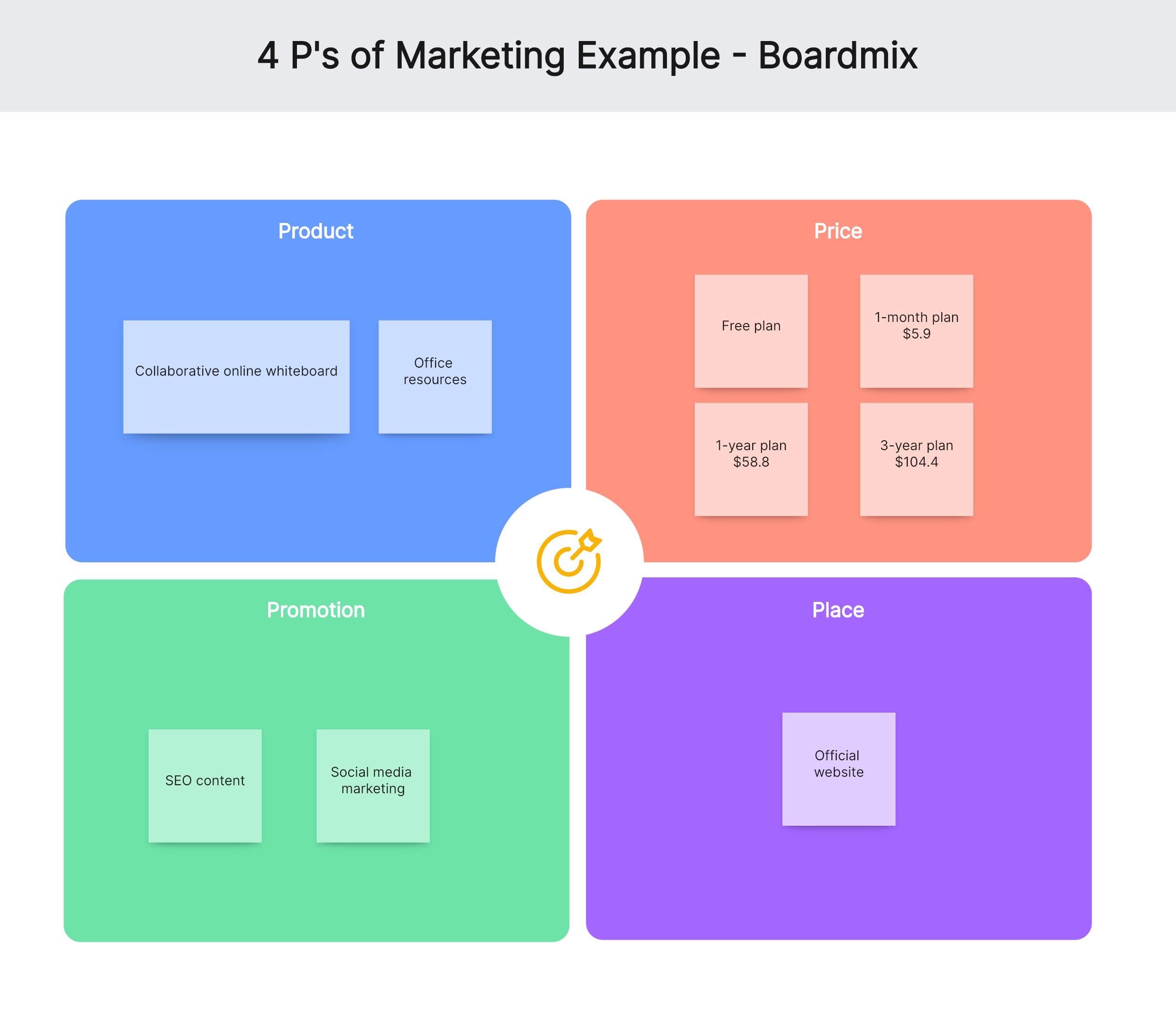 4 ps of marketing example boardmix