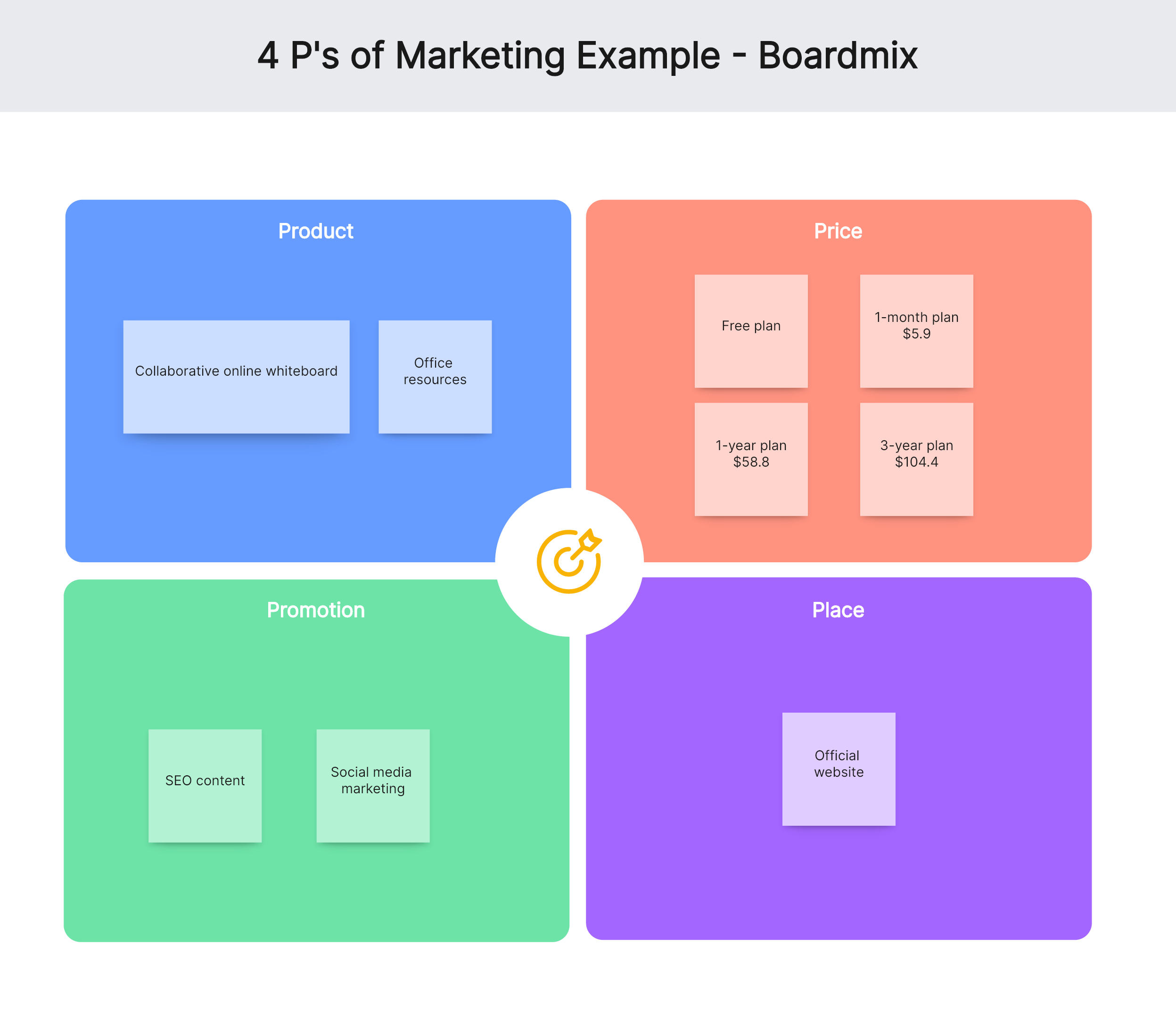 4-ps-of-marketing-example