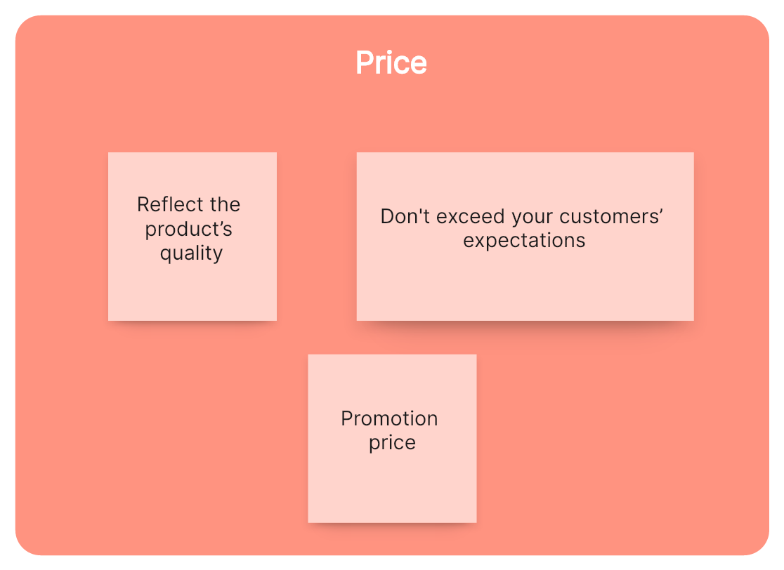 4 ps of marketing price